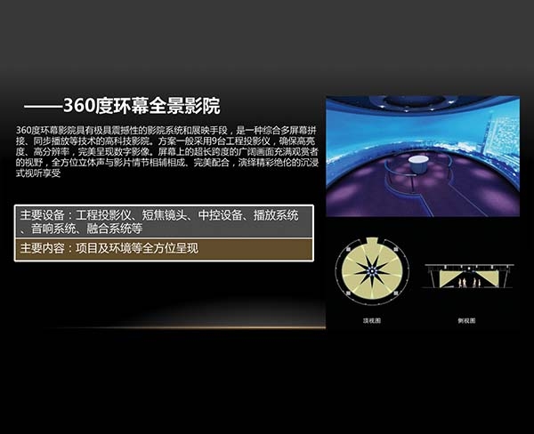360度環幕全景影院